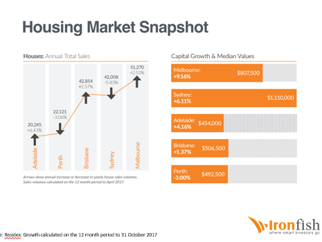 Housing market.png