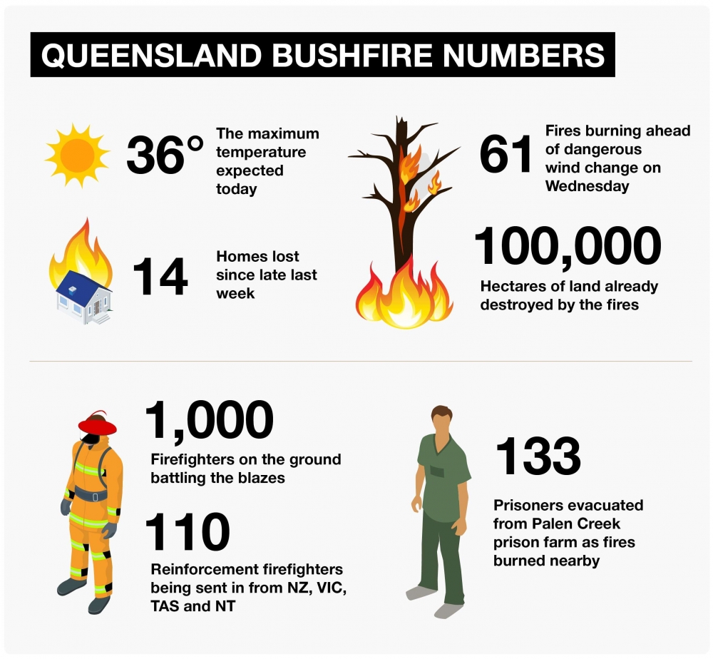 NED-702-Bushfire-summaries_w0u-52aM.jpg