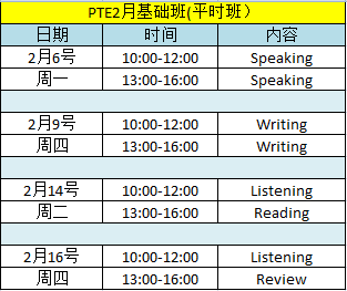 2��PTE������ ƽʱ��.png