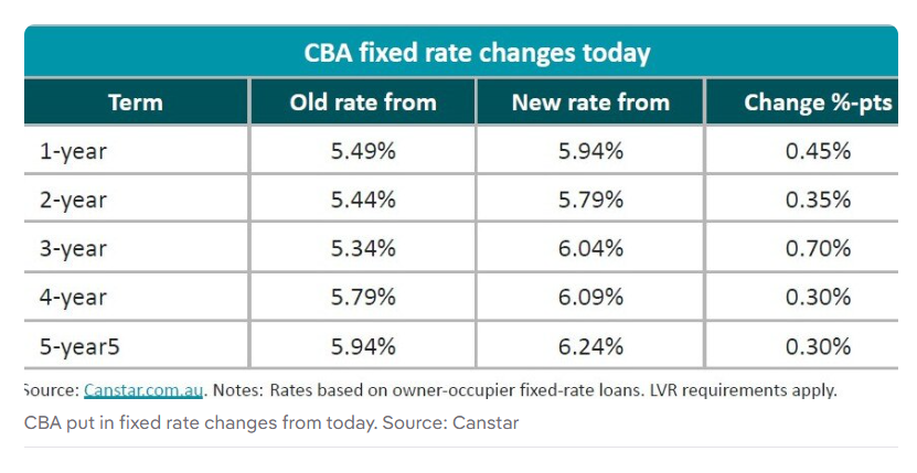 Commonwealth Bank�����Ϣ0.7���ٷֵ㣬�̶���������������ȫ�Ĺ����ߣ�-3.jpg