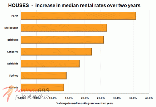 Houses+rent+by+cap+city+graph+-+small.gif