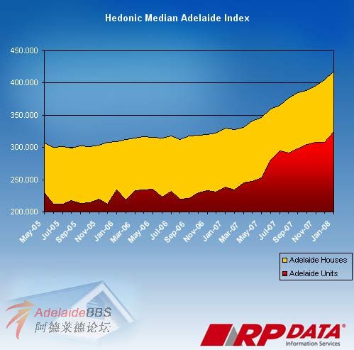 adelaide_house_prices_graph.jpg