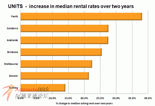 Units+rent+by+cap+city+graph+-+small.gif